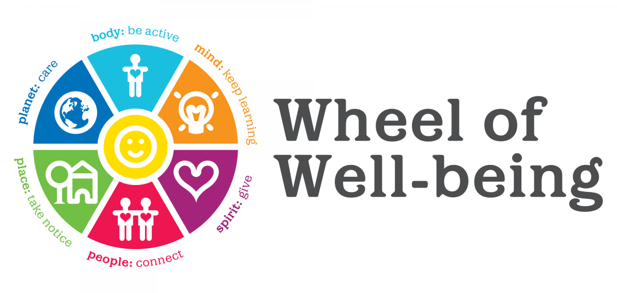 Wheel of Well-being